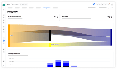 Analyze energy flows